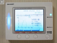 イメージ：電力モニタ(1日の発電実績)