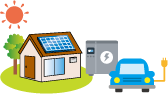 イメージ：蓄電池や電気自動車と組み合わせて自家消費