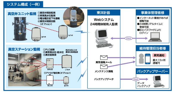 装置監視サービス