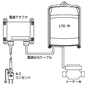 LTE-Rへの接続