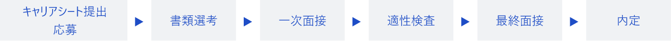選考方法の流れ