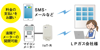 eガスチケットで電子請求・電子決済