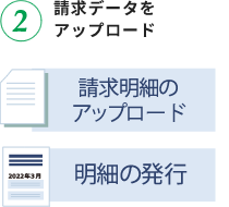 請求データをアップロード