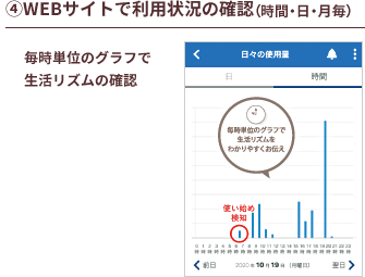 WEBサイトで利用状況の確認（時間・日・月毎）