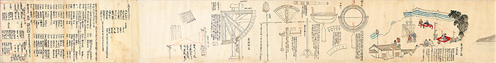 浦島測量之図2