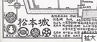 イメージ：小諸城下町絵図 拡大